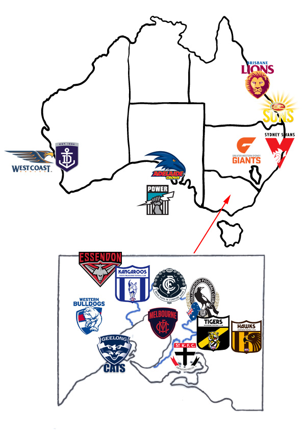 Teams In The Australian Football League AFL Explained